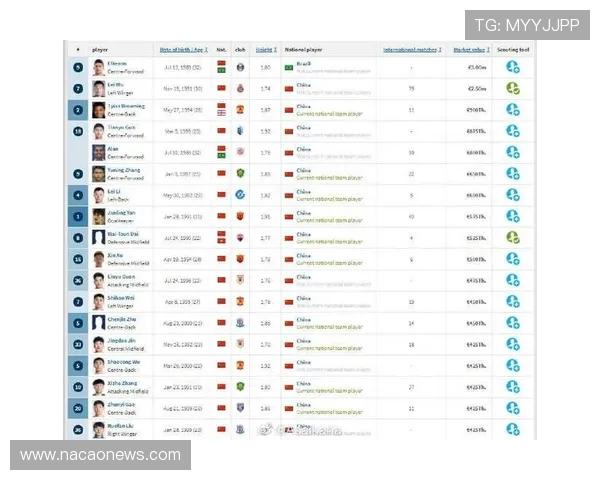 欧洲国家队身价榜前十德转发布法国英格兰领跑全新权威排名榜单揭晓 欧洲国家队身价榜前十德转发布法国英格兰领跑全新权威排名榜单揭晓